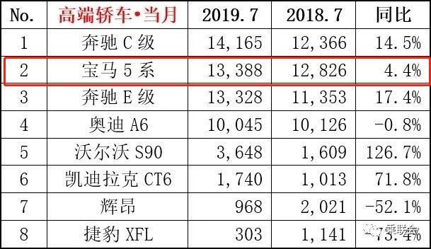 最美宝马倒下，纯进口，36万起，现降2.5万，却一直卖不动