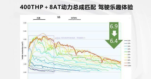 东风雪铁龙一步到位“国六B”，大动力低油耗不是伪命题