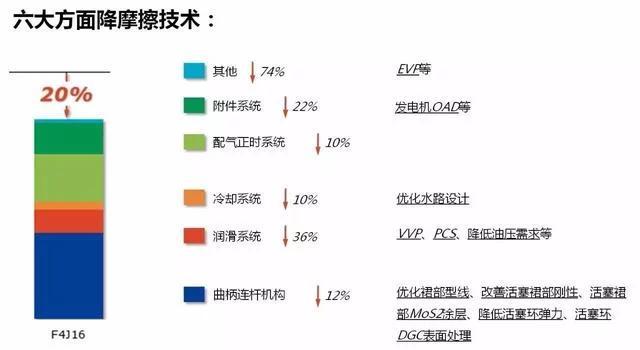 号称中国“最强”发动机正式下线，完虐合资