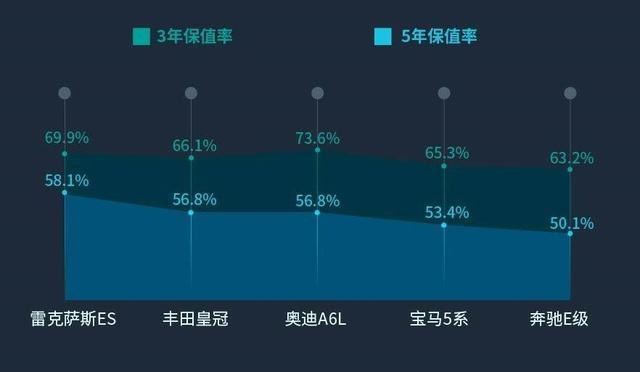 买这车的人根本不屑于奔驰，173马力+CVT卖28万，提车加价还排队