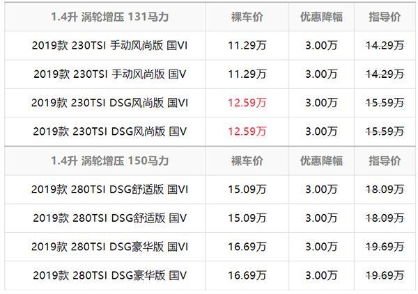 省钱买好车，这3款车优惠大，买过的都满意