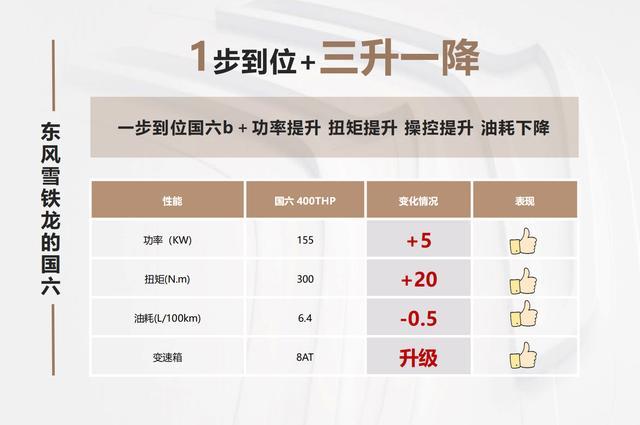 东风雪铁龙一步到位“国六B”，大动力低油耗不是伪命题