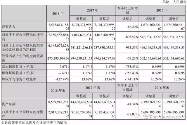 曾与巴菲特吃过天价午餐今遭股东捅刀 朱晔要舔血自救