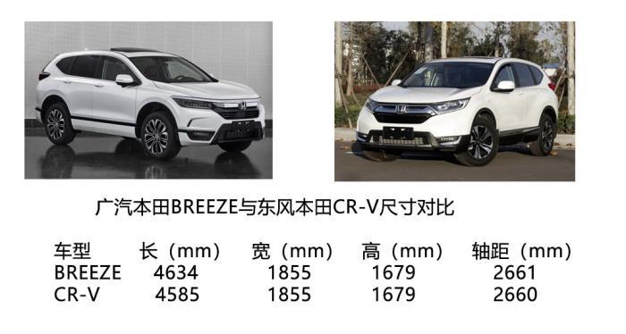 CR-V的姐妹车，命名BREEZE，广汽本田的紧凑型SUV来了