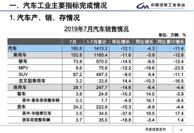 SUV市场回暖，自主品牌如何绝地求生？