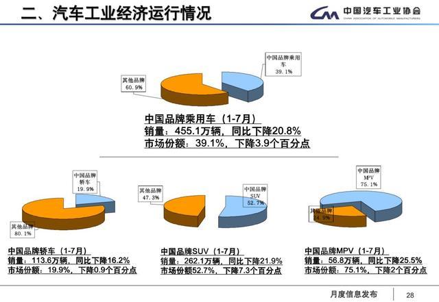 SUV市场回暖，自主品牌如何绝地求生？