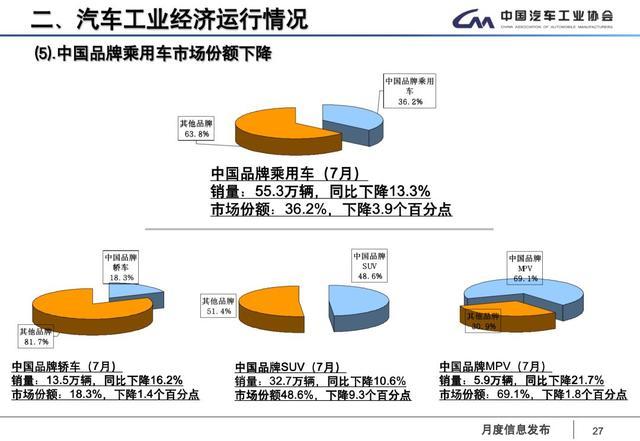 SUV市场回暖，自主品牌如何绝地求生？