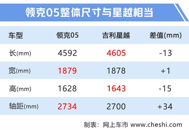 吉利领克轿跑SUV曝光！全液晶仪表+超大屏，还买长安CS85？