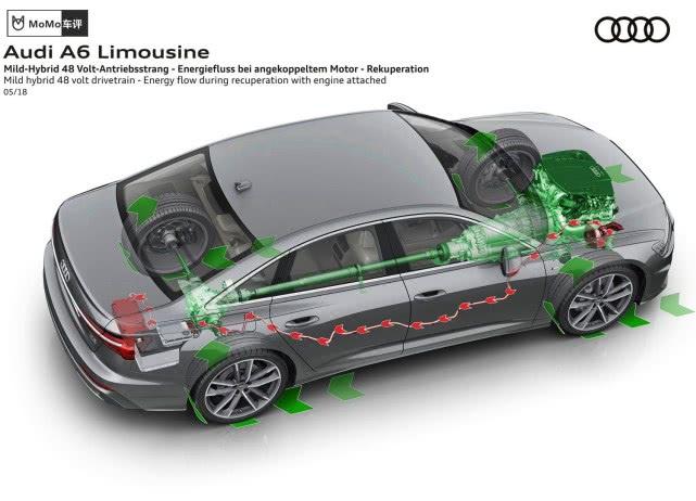 为什么说这是同级别最好的动力系统，带你了解奥迪A6L轻混技术