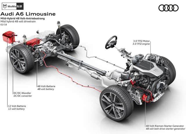 为什么说这是同级别最好的动力系统，带你了解奥迪A6L轻混技术