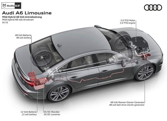 为什么说这是同级别最好的动力系统，带你了解奥迪A6L轻混技术