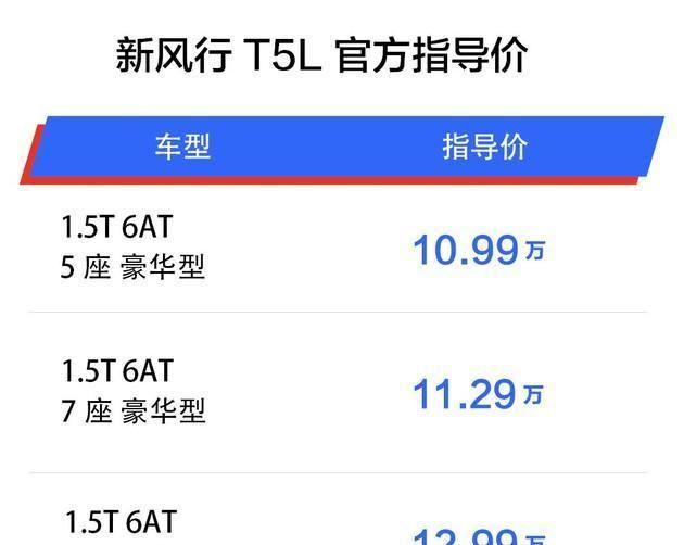 新东风风行T5/T5L上市 售价6.99万元起 满足一切家用需求