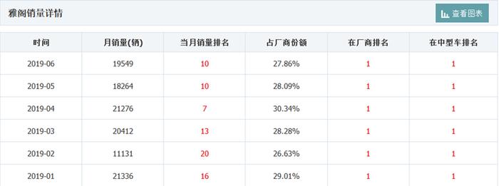 打破所有预言、销量榜单见真晓，聊聊曾被看扁的十代雅阁