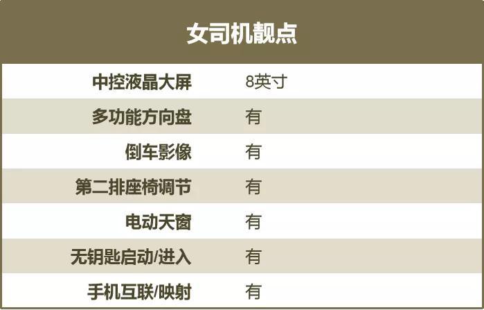 选车丨“三个司机”各取所需，现在抄底6万6哈弗M6，值么？