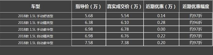 家用买宝骏，730太大，RS-5太贵，310w太廉价，360最合适