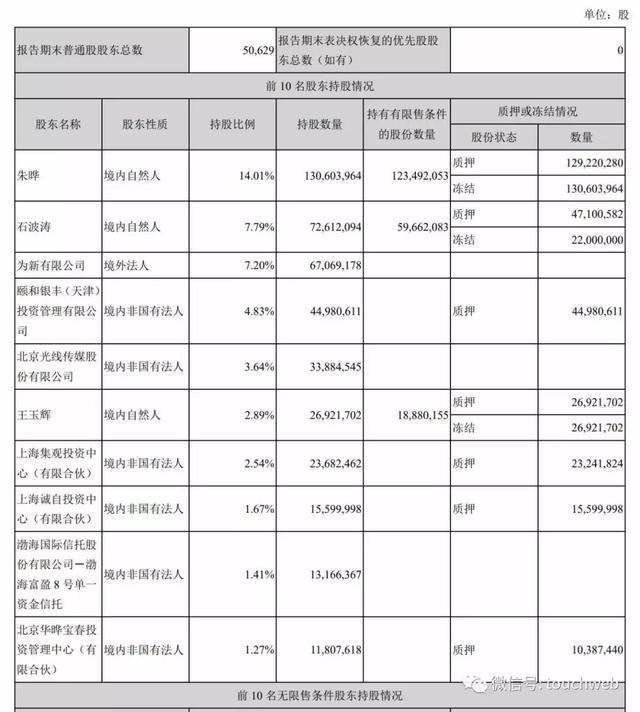 曾与巴菲特吃过天价午餐今遭股东捅刀 朱晔要舔血自救