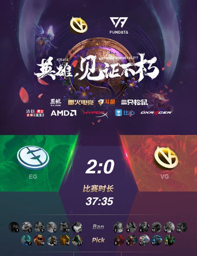 Dota2-Ti9中国队伍耻辱一战，EG五杀小狗天秀操作，VG被秀自闭