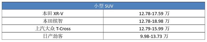 静态体验雪佛兰创界：双面颜兽，运动风再次+1，又会是一匹黑马？