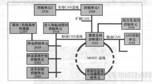 变道辅助系统是什么 变道辅助系统的构造工作原理故障检修介绍