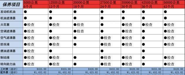 新款哈弗H9和三菱帕杰罗 谁才是真正的平民越野