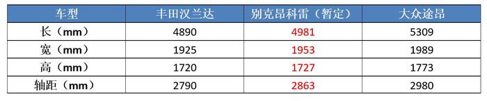 别克首款国产7座SUV曝光,或为中国特供车，该怎样定价才能火呢？