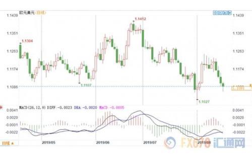 外汇周评：全球央行深陷降息浪潮 警惕欧洲政局动荡