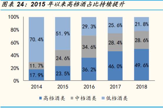 重回百亿俱乐部，泸州老窖能否持续增长？