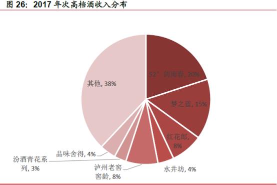 重回百亿俱乐部，泸州老窖能否持续增长？