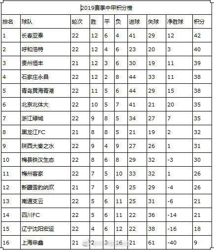 中甲-绿城2-1梅州，崔仁风骚助攻，穆谢奎绝杀