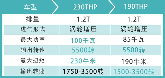 令人难忘的法式情怀 试驾雪铁龙C3-XR百年臻享版