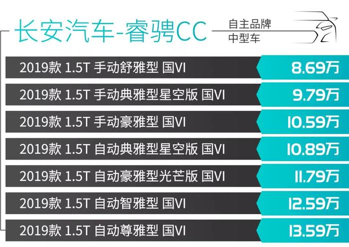 最低7.99万元起 这些中型车空间大 配置高