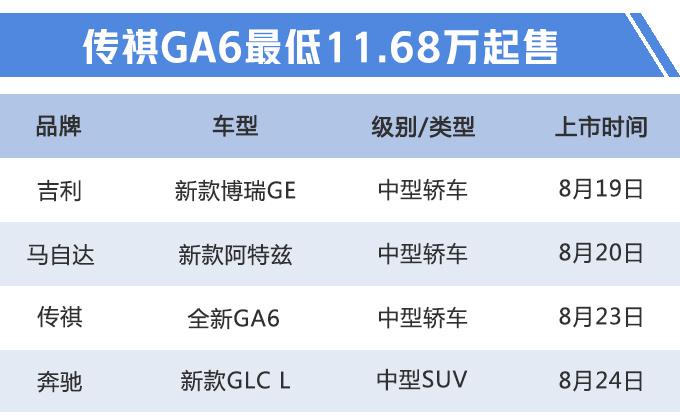 4款新车即将开卖，奔驰新款加长GLC领衔，最低11万元起