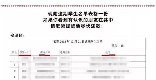 江西一银行催收助学款：公开141名学生姓名住址，最低欠3.47元