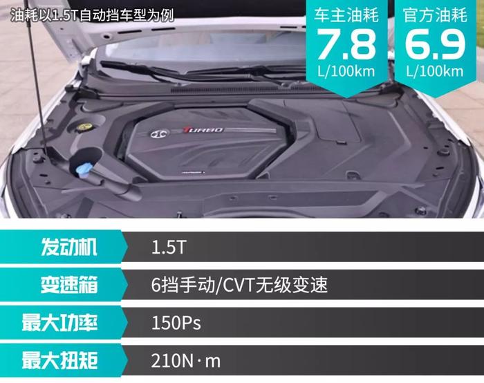 最低7.99万元起 这些中型车空间大 配置高