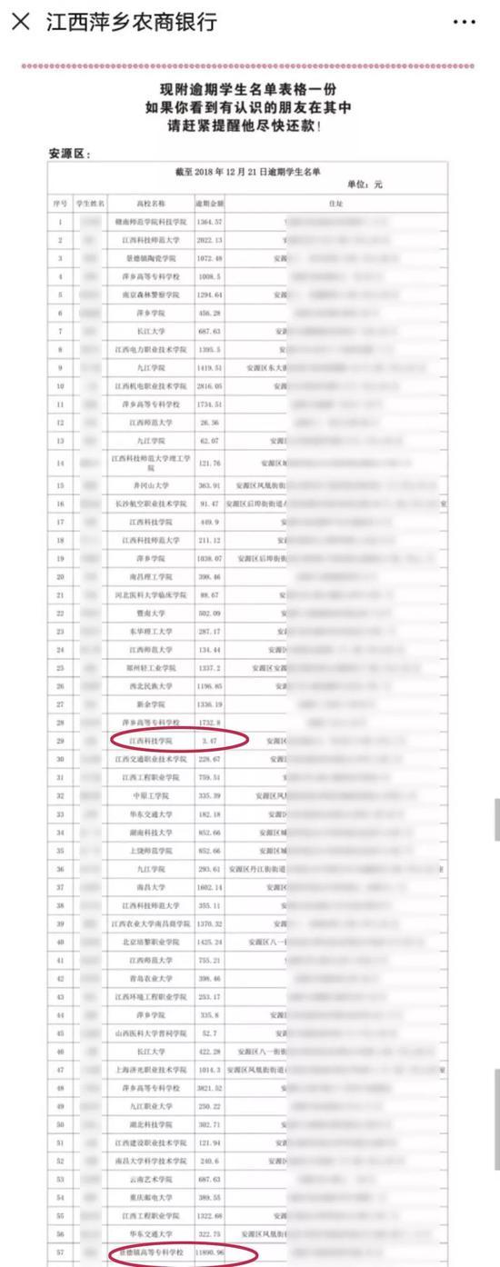 江西一银行催收助学款：公开141名学生姓名住址，最低欠3.47元