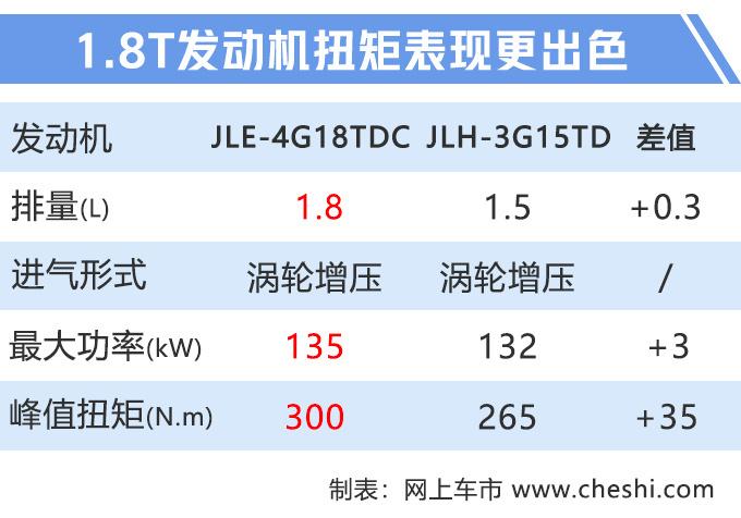 4款新车即将开卖，奔驰新款加长GLC领衔，最低11万元起