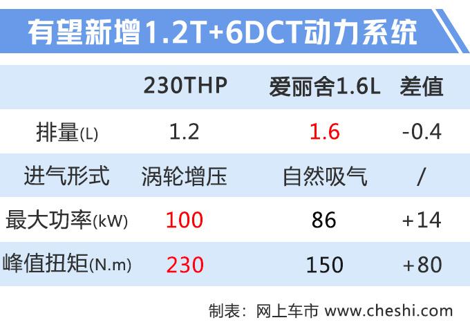 雪铁龙新车11月发布 专供中国 看着有点像轿跑SUV！