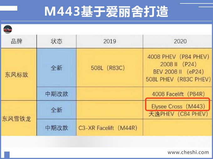 雪铁龙新车11月发布 专供中国 看着有点像轿跑SUV！