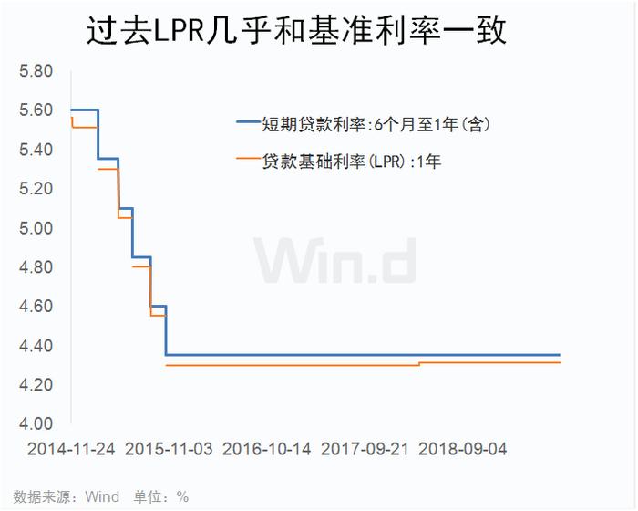 央行推“降息”新招，市场影响全方位解读！