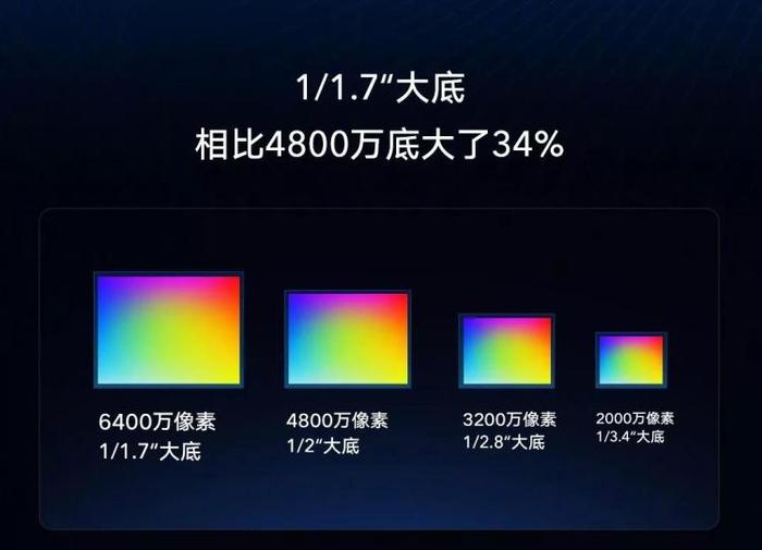 6400万像素！高像素手机是伪命题吗？