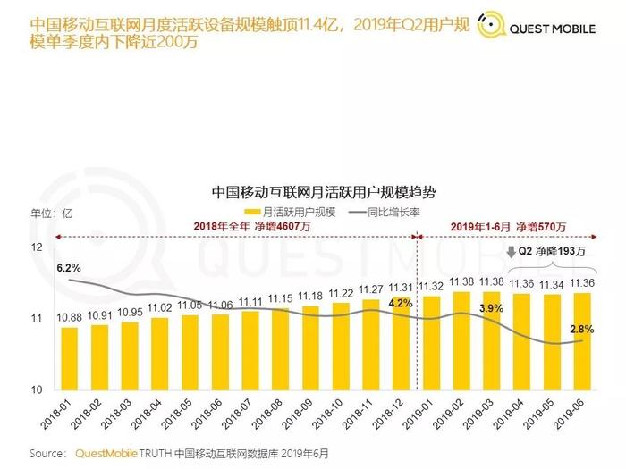 互联网生存图鉴