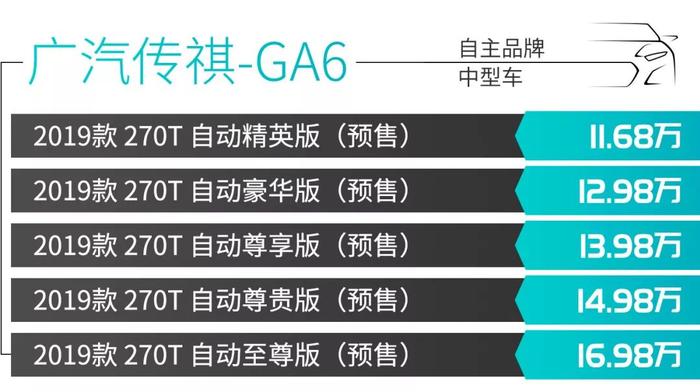 最低7.99万元起 这些中型车空间大 配置高