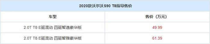 新款沃尔沃S90 T8上市 年度改款内外设计无变化