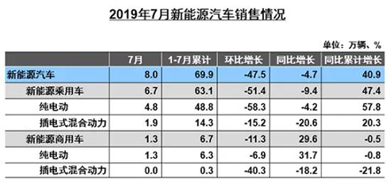 补贴取消，拥有足够技术储备的合资车、进口车要来割韭菜了