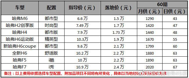 想要大空间又要高智能？是时候PICK 6.6万哈弗M6了！