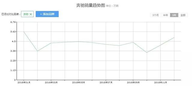 2019年已过半，BBA竞争白热化？下半年或再度“血雨腥风”