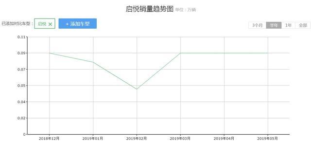 公认好车，轴距2.65米，一公里4毛卖8万，被作为出租车，不是捷达