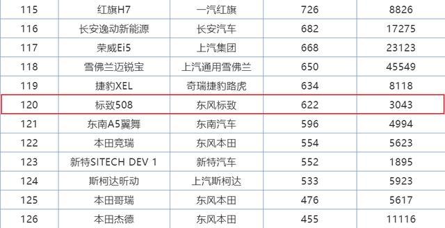 最失败的“特供车”，动力比雅阁强，起售价比速派低，月销622辆