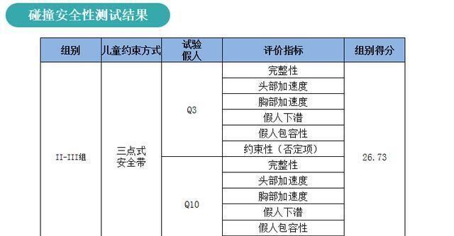 家长省心、宝宝不哭闹，竟然全因这款一体式儿童安全座椅