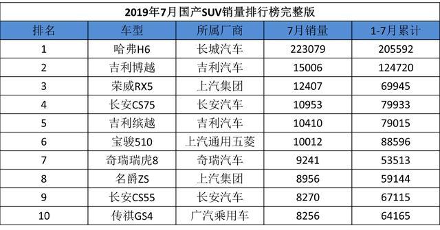 都说穷玩车富玩表，吉利这款SUV手表和车能一起玩，有望超过H6